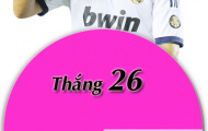 Ronaldo không nghỉ trận nào năm 2012: Vì anh là siêu nhân