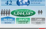 Ảnh: Tổng hợp, thống kê thông tin La Liga giai đoạn I mùa giải 2012/13