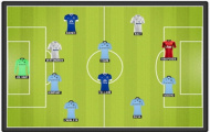 Daily Mail đòi có cuộc tỷ thí giữa Liga và Premier League
