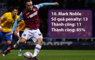 10 chuyên gia sút phạt đền của Premier League