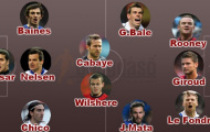 Đội hình tiêu biểu vòng 24 Premier League