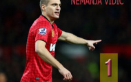 Các bản hợp đồng tốt nhất tại 'chợ Đông' của Premier League