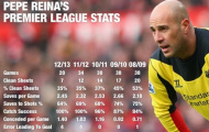 Pepe Reina: Hãy đi vì Liverpool cũng không muốn giữ