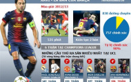 Xavi trở lại, Barca sẽ tìm thấy “la bàn” ở Champions League