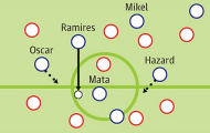 Chelsea 'ngược dòng' trước M.U: Dấu ấn của Rafa Benitez