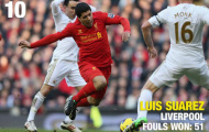 Những cầu thủ bị phạm lỗi nhiều nhất Premier League