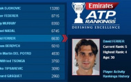 Nadal trở lại tốp 4