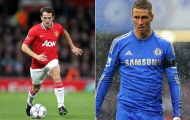 Michael Owen và Fernando Torres: Hai số phận - một lối đi