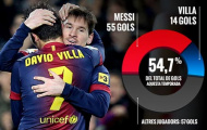 Những trò 'bẩn' của Madrid với Barcelona