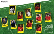 Lộ diện Dream Team của Liverpool