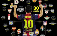 Barca, 'ngôi nhà riêng' của Messi