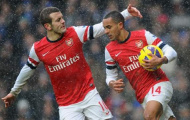 Arsenal nhận tin vui từ Jack Wilshere và Theo Walcott