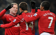 Man United: Ảo tưởng về sức mạnh