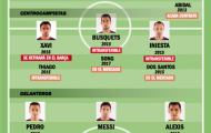Barca cần tìm kiếm người thay thế nhiều lão tướng: Điều phải đến