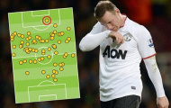 Rooney lại gây thất vọng: Biểu tượng thất truyền