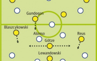 Góc chiến thuật: Dortmund đã ‘bóp nát’ Real trên từng centimet như thế nào