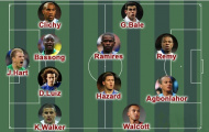 Đội hình “siêu tốc độ” tại Premier League
