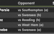 Những màn trình diễn 'siêu nhân' của các sao Premier League mùa 2012/13