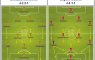 Góc chiến thuật Bayern - Dortmund: Khác biệt ở Muller!?