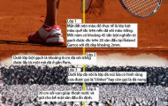 Roland Garros: Kỳ bí mặt sân đất nện