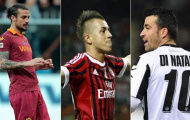 Những chân sút tốt nhất Serie A mùa giải 2012-13: Tôn vinh giá trị nội