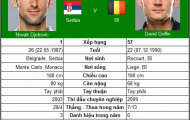 Màn khởi động của Djokovic (Vòng 1 Roland Garros)