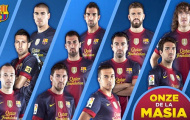 Barca: La Masia 'chạy loạn' vì Neymar thật rồi!