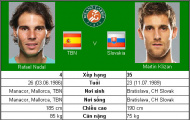 Djokovic & Nadal hãy cẩn tắc! (Vòng 2 Roland Garros)