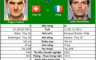 Federer sẽ lại tốc hành? (Vòng 3 Roland Garros)
