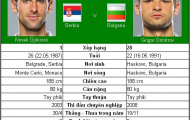 Djokovic trước cột mốc 500 (Vòng 3 Roland Garros)