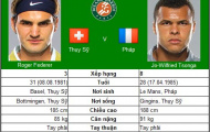 Federer gặp “bão” Tsonga (Tứ kết Roland Garros)