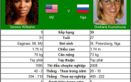 Serena tái ngộ cố nhân (Tứ kết đơn nữ Roland Garros)
