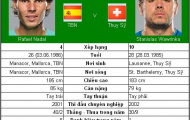 Nín thở chờ Djokovic & Nadal (TK Roland Garros)