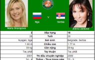 Masha và Azarenka cần cẩn trọng (Tứ kết đơn nữ Roland Garros)