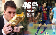 Messi lập kỷ lục: 3 lần giành cả Pichichi lẫn Chiếc giày vàng châu Âu