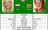 Đại chiến “Nữ hoàng la hét” (Bán kết Roland Garros)