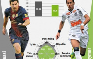 Không phải Messi, Neymar sẽ là thần tượng bóng đá thế giới mới?