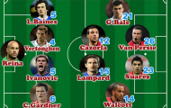 Đội hình siêu tấn công của Premier League 2012-13