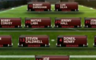 Video MLS: Houston Dynamo 0-0 Toronto FC
