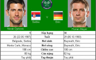 Djokovic có may mắn? (Vòng 1 Wimbledon)