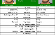 Federer và Murray tốc chiến (Vòng 2 Wimbledon)