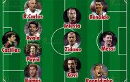 Đội hình xuất sắc nhất thập kỷ của La Liga