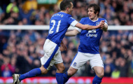 Everton từ chối lời đề nghị trị giá 20 triệu từ Man United