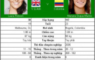 Giấc mơ của người Anh (Vòng 2 Wimbledon)