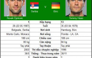 Thời thế của Murray & Djokovic (Vòng 4 Wimbledon)
