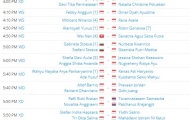 Lịch thi đấu tứ kết Indonesia Challenge 2013: Màn thanh trừng của các tay vợt chủ nhà