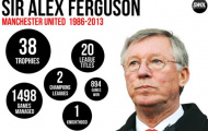 M.U: Bản hợp đồng lớn nhất là David Moyes