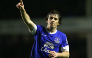 Man United tiếp tục tăng giá hỏi mua Leighton Baines