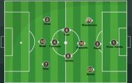 Barca chơi 3-4-3 để “tiết kiệm” hậu vệ?