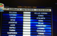ĐKVĐ Juventus khởi đầu gian khó tại Serie A mùa 2013-14